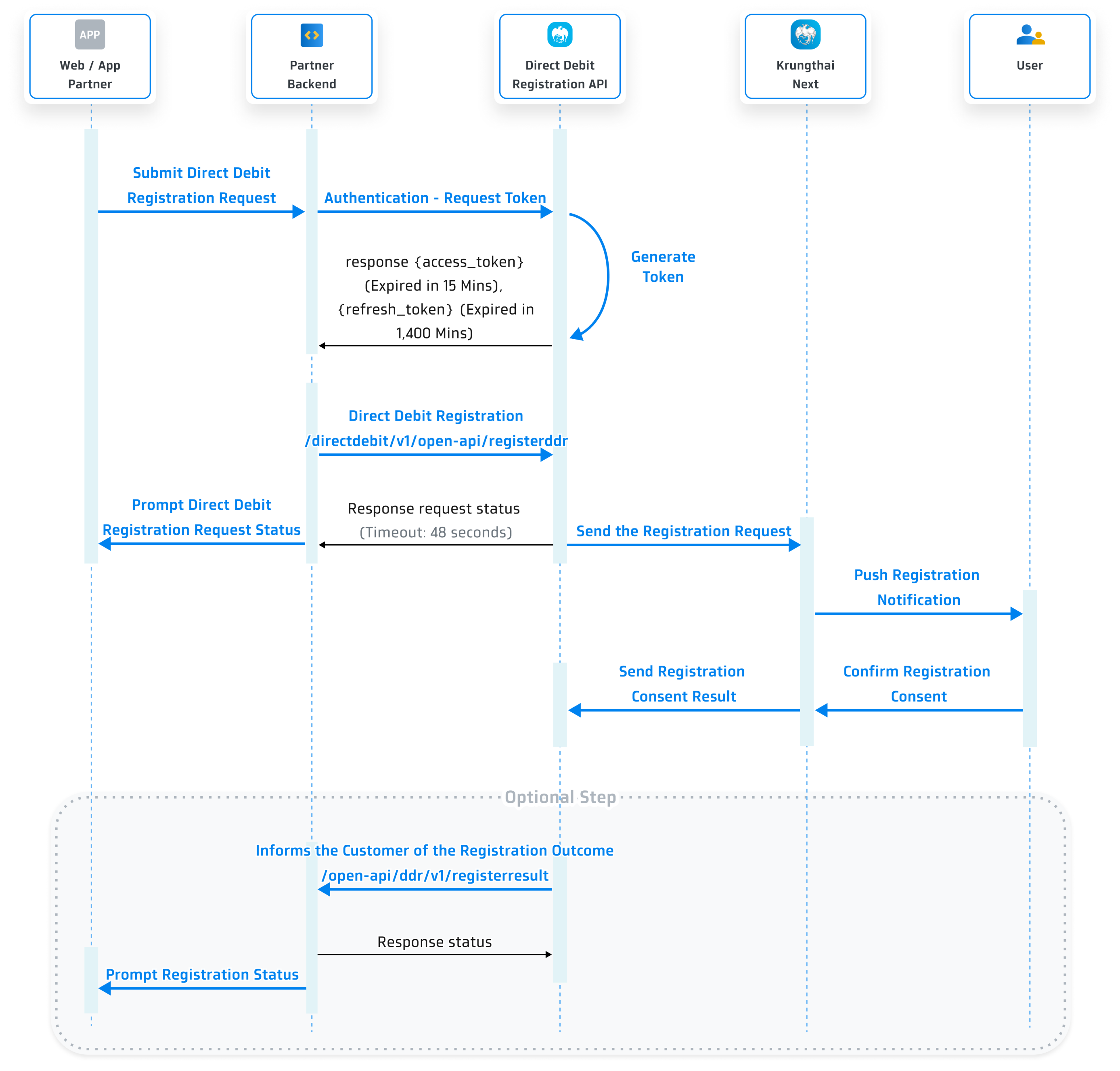Sequence Diagram