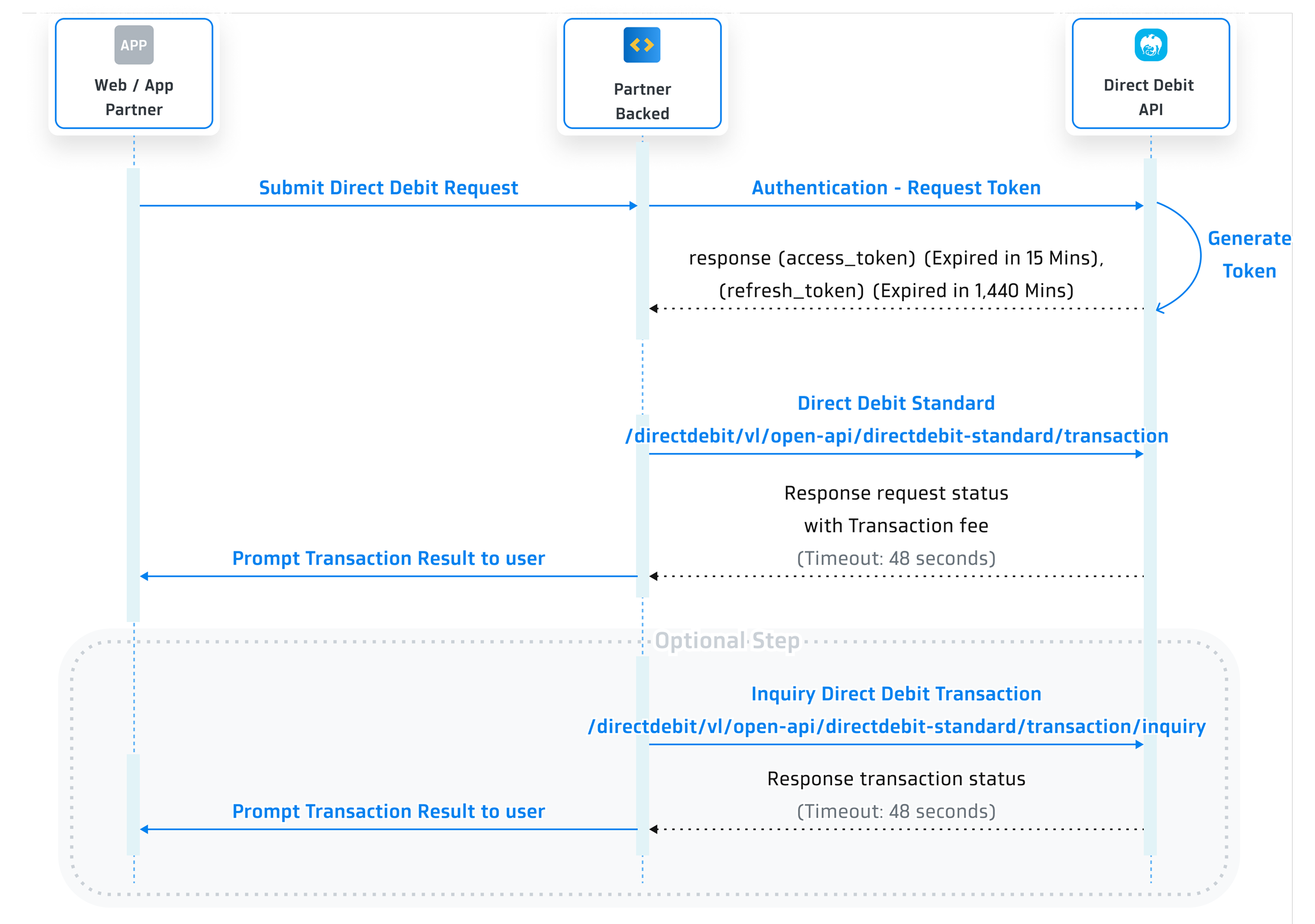 Sequence Diagram